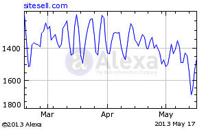 Graph of Alexa Traffic Rank