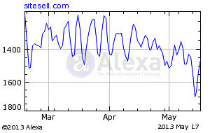 Graph of Alexa Traffic Rank